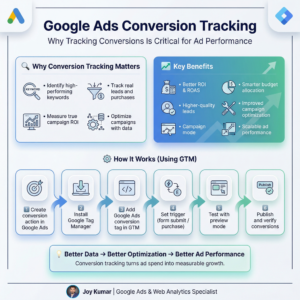 Why Google Ads Conversion Tracking Matters (And How to Set It Up)